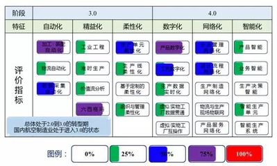 智能制造技術(shù)與數(shù)字化工廠應(yīng)用 網(wǎng)絡(luò)工程的基石與橋梁