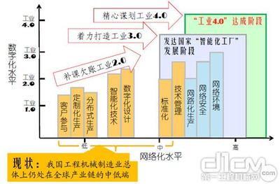 工程機(jī)械產(chǎn)品智能化的技術(shù)選擇 網(wǎng)絡(luò)工程視角