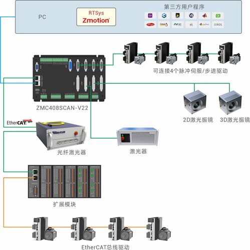 Ubuntu 圖形庫 igraph 發(fā)現(xiàn)拒絕服務(wù)重要漏洞，系統(tǒng)服務(wù)需緊急升級(jí)