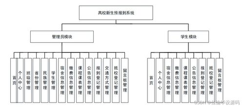 ssm高校新生預(yù)報(bào)到系統(tǒng)設(shè)計(jì)與實(shí)現(xiàn) 畢業(yè)設(shè)計(jì)輕松過關(guān)